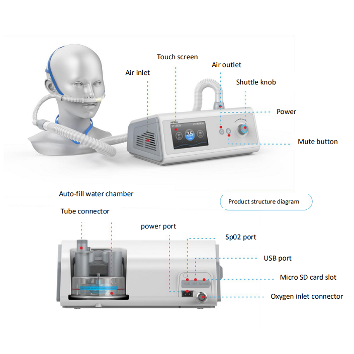 High flow nasal cannula